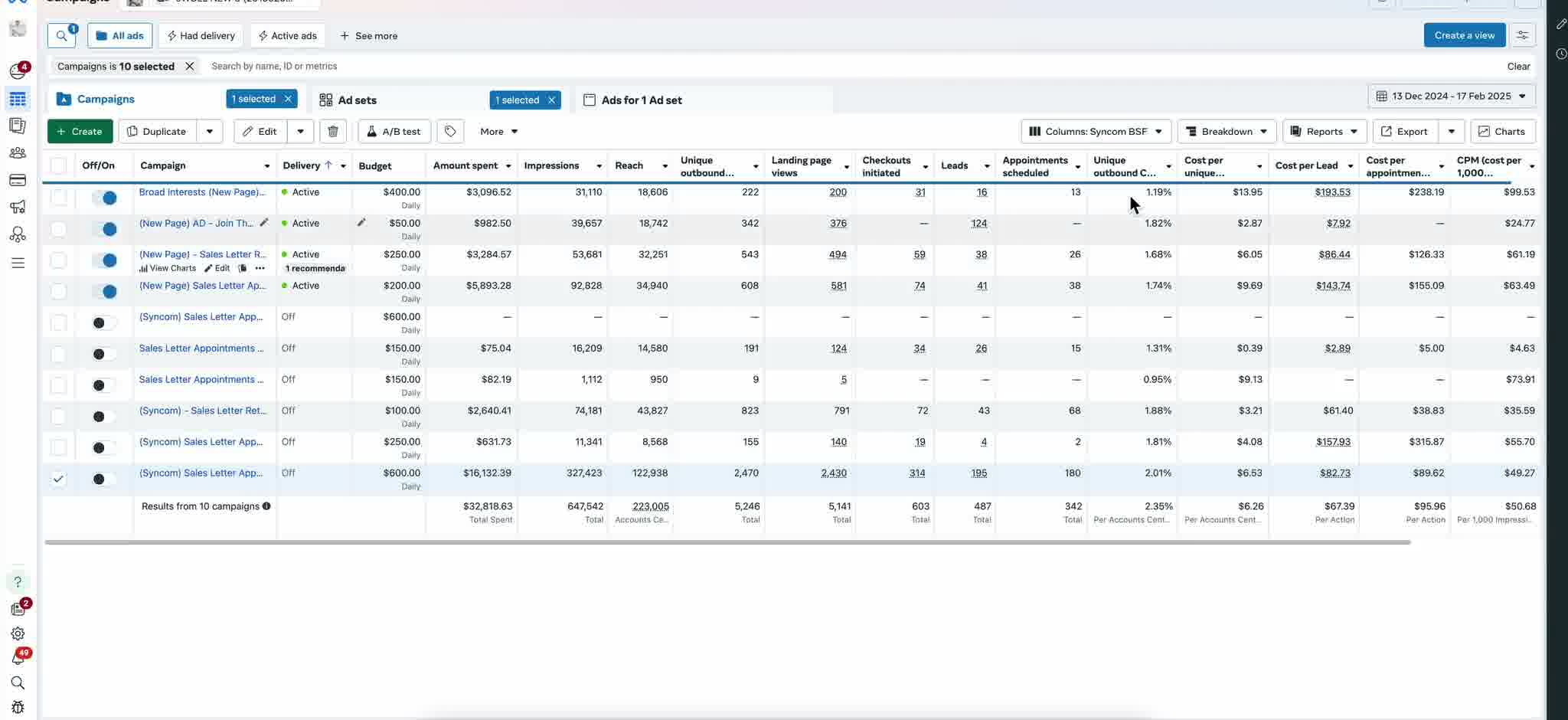 Meta Ads Manager dashboard showing the 3-month update: $32,818.63 spent, 487 leads, 342 booked appointments