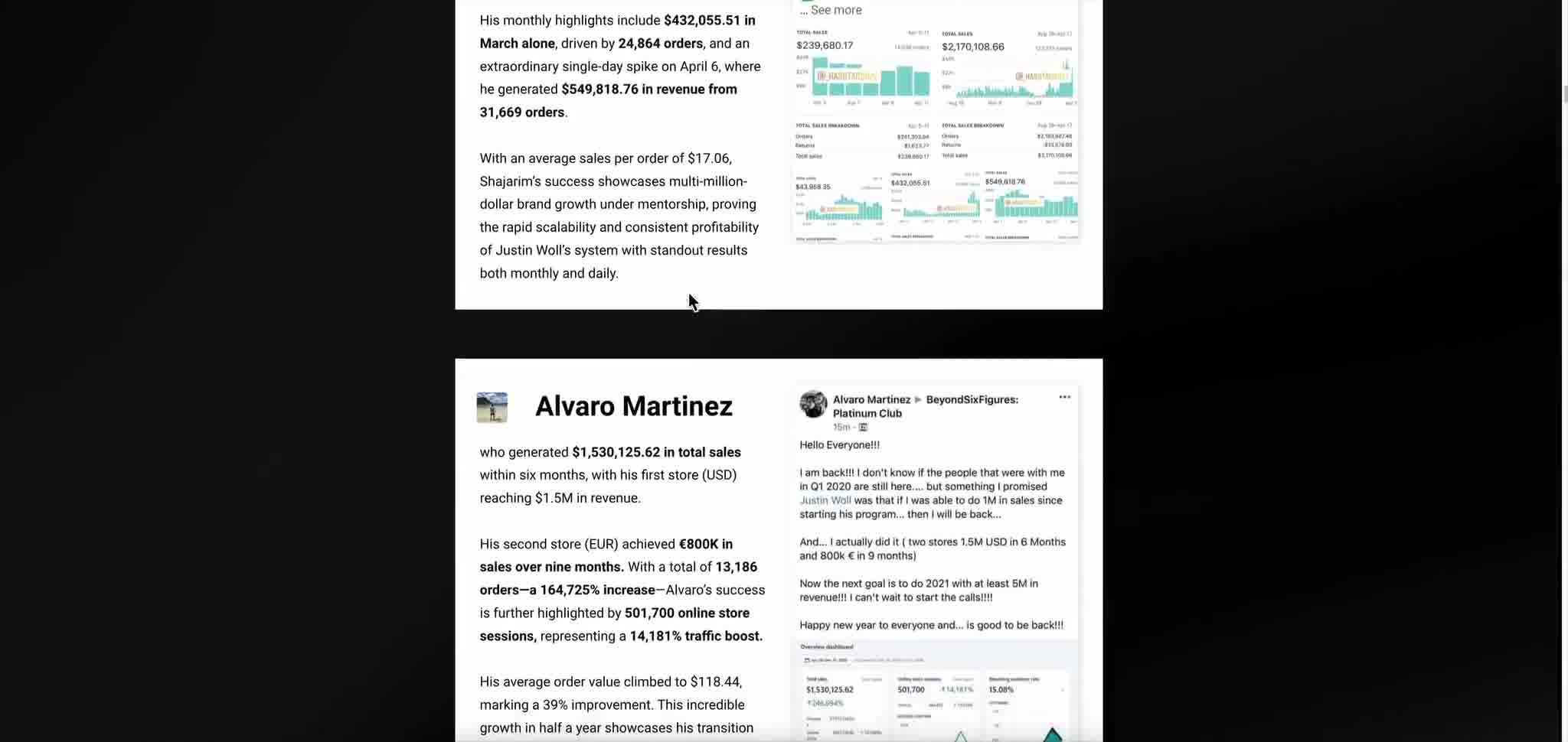 Alvaro Martinez student result: $1,684,125.62 in total sales, 41,000+ orders