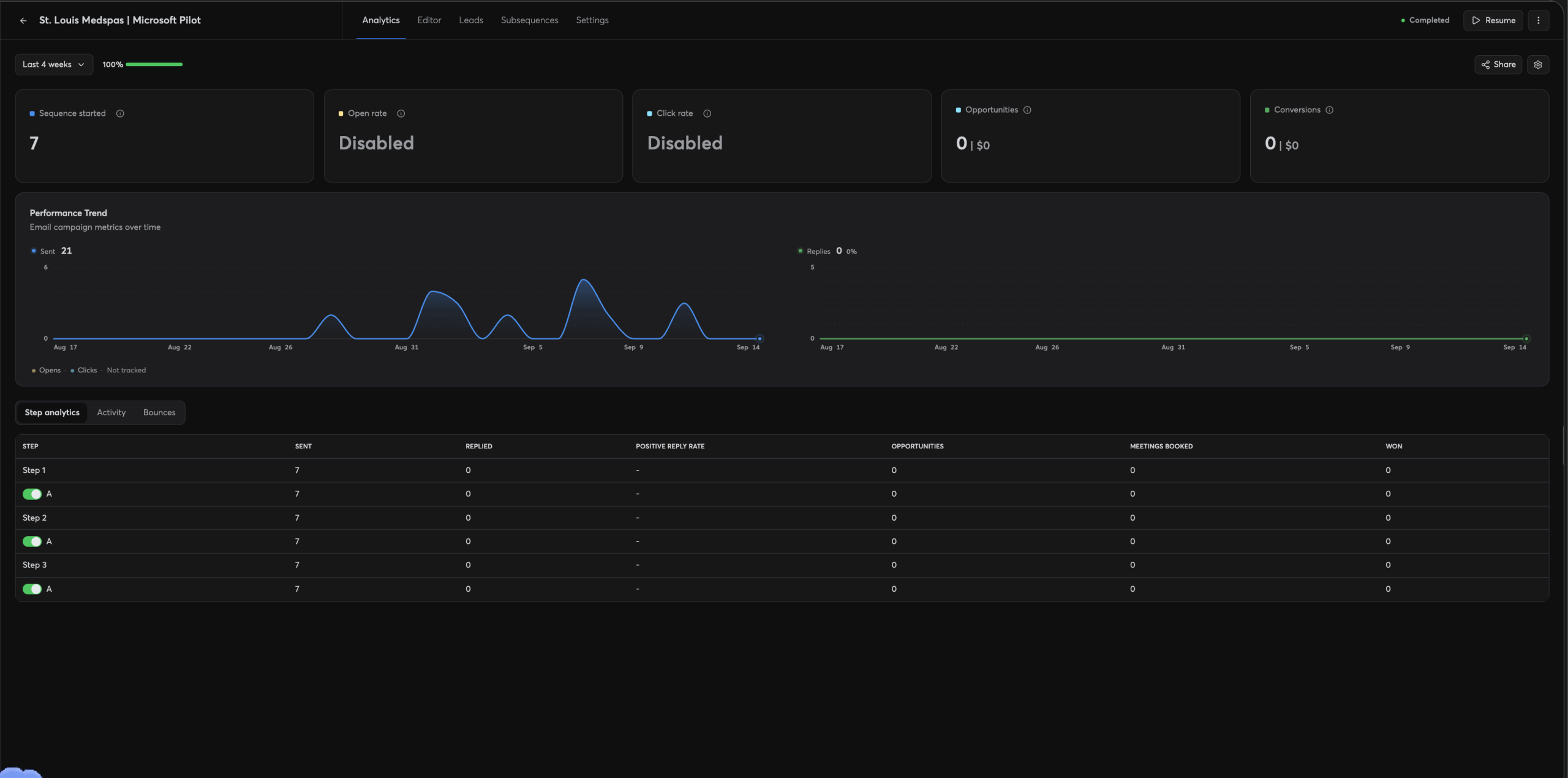 Completed Microsoft pilot analytics