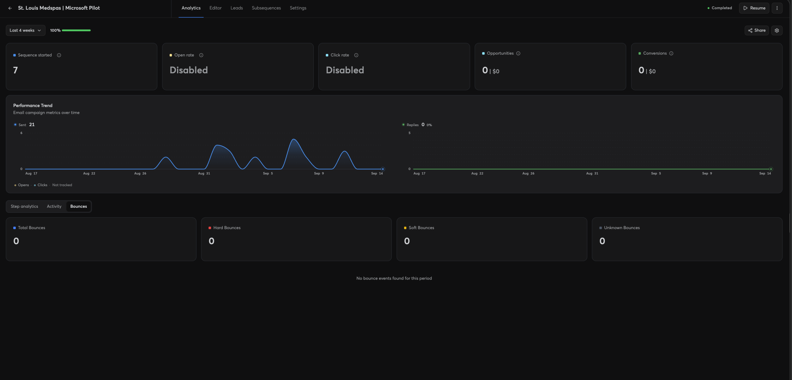 Microsoft pilot bounce report showing zero bounces