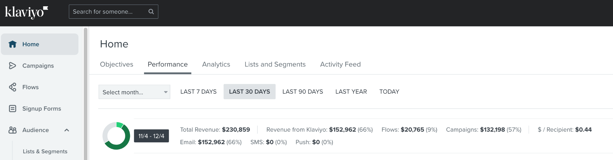7-Figure Brand: $148k Generated in 30 Days