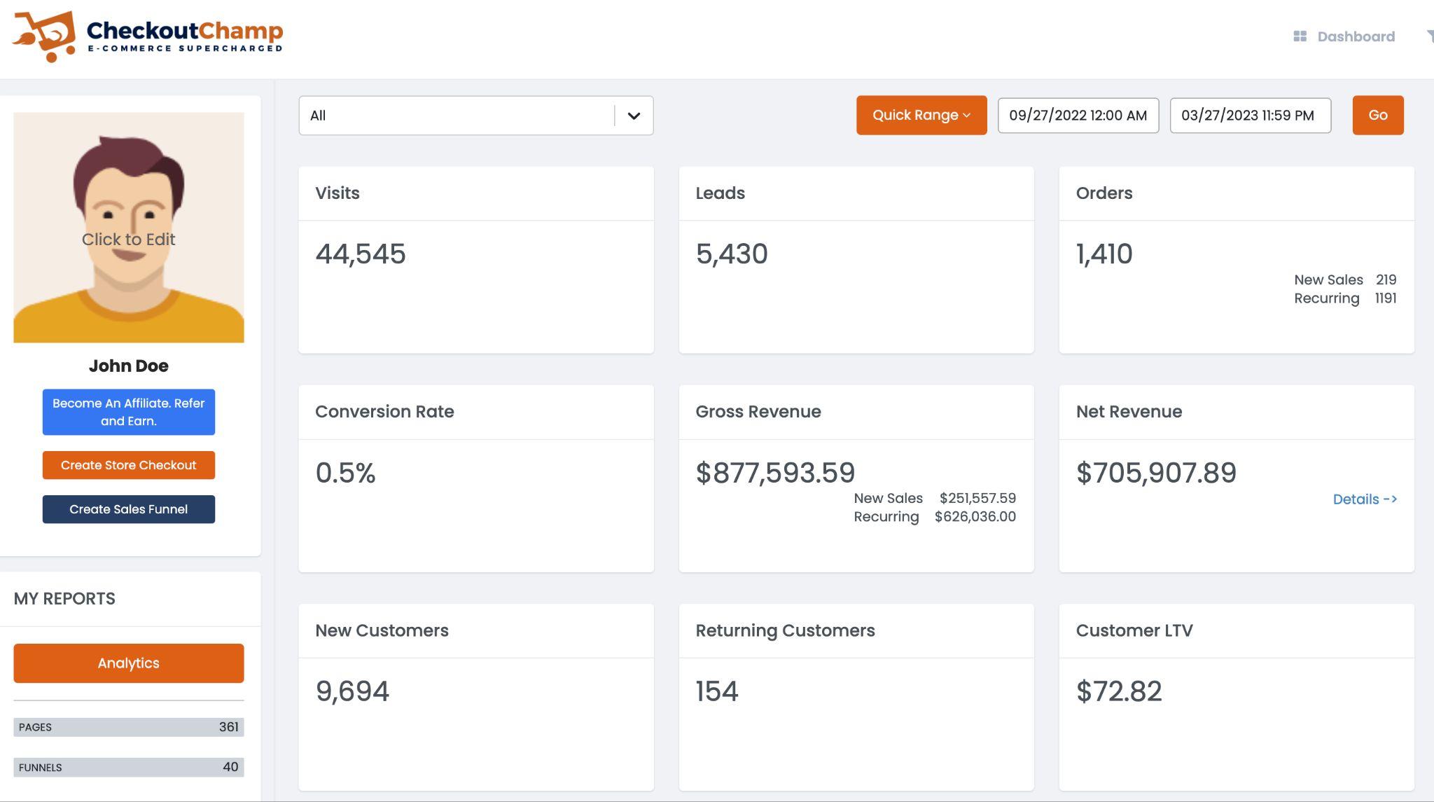 Tactical Brand: $877k Backend Revenue