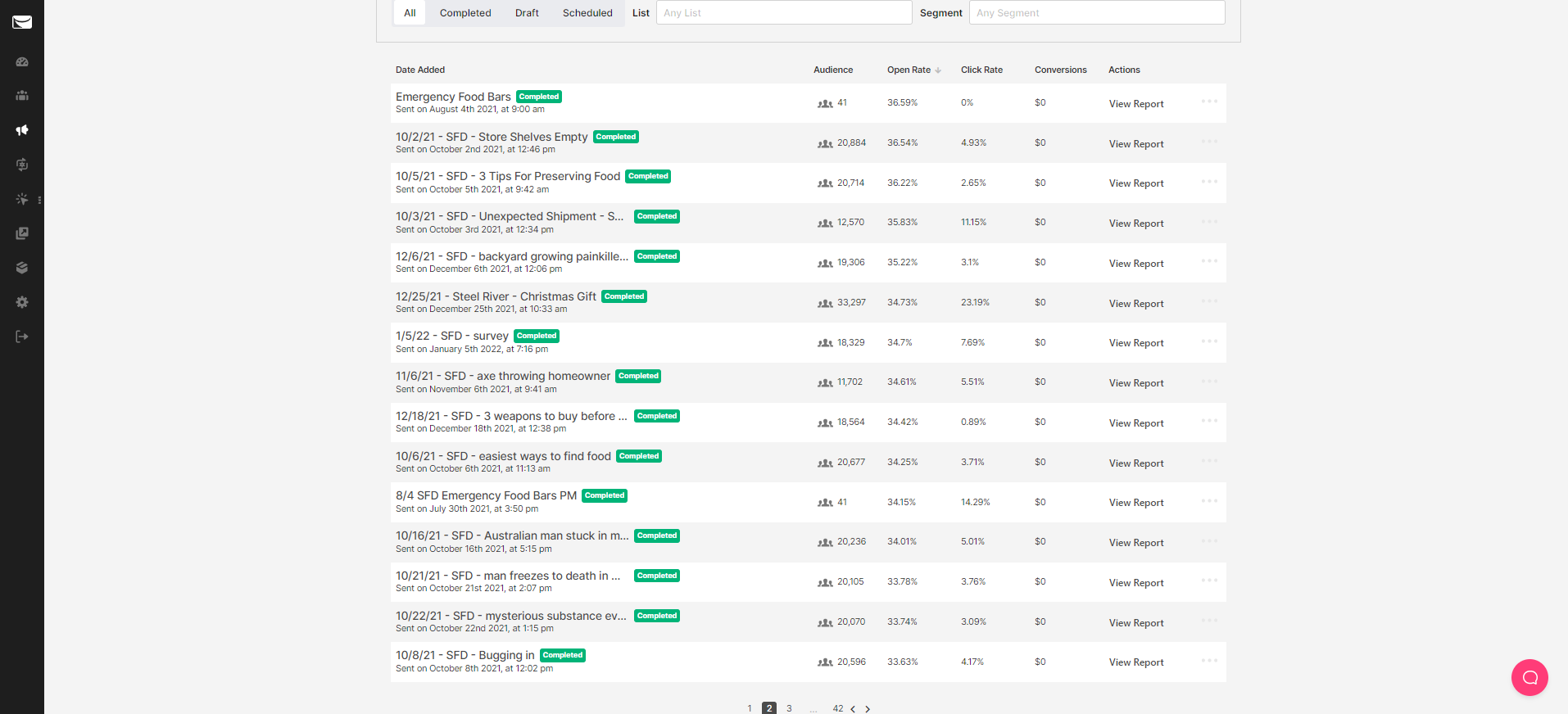 23% Click-Through Rate Benchmark