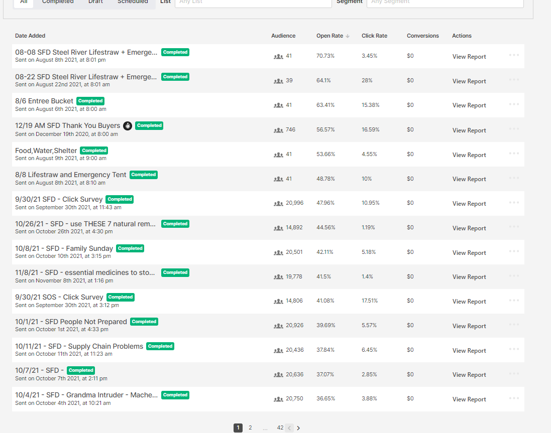 47.9% Open Rate Proof on 20,417 Historic Subscribers